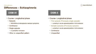 Schizophrenia – Definitions and Diagnosis – slide 62